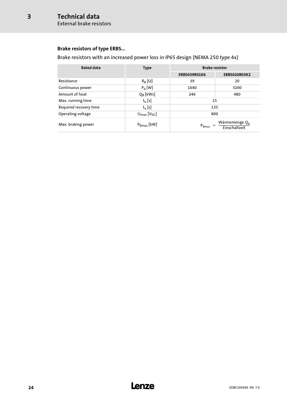 Technical data | Lenze ECSCExxx Power supply module User Manual | Page 24 / 182