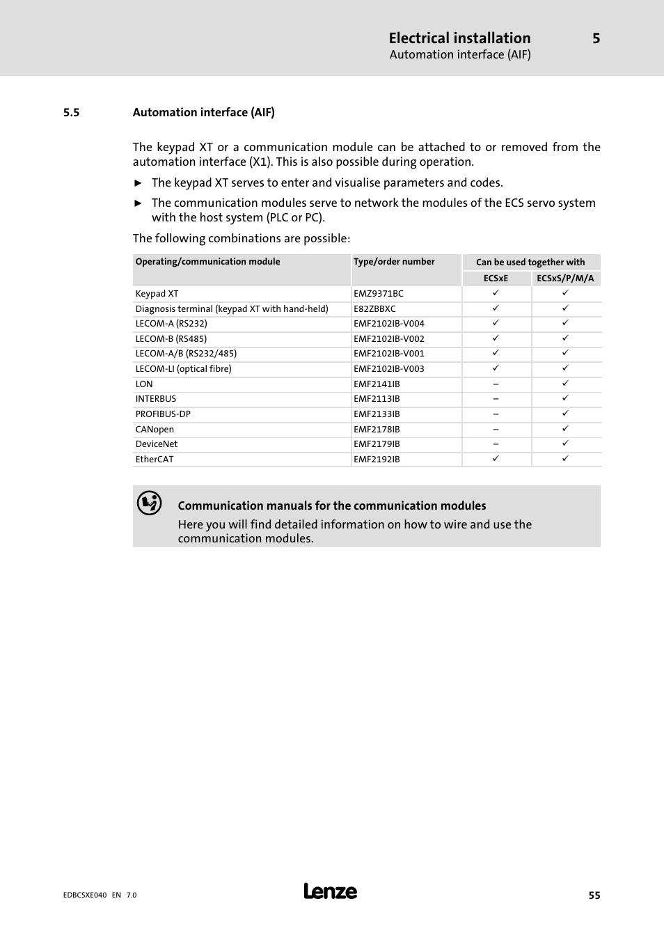 5 automation interface (aif), Automation interface (aif), Electrical installation | Lenze ECSCExxx Power supply module User Manual | Page 55 / 182