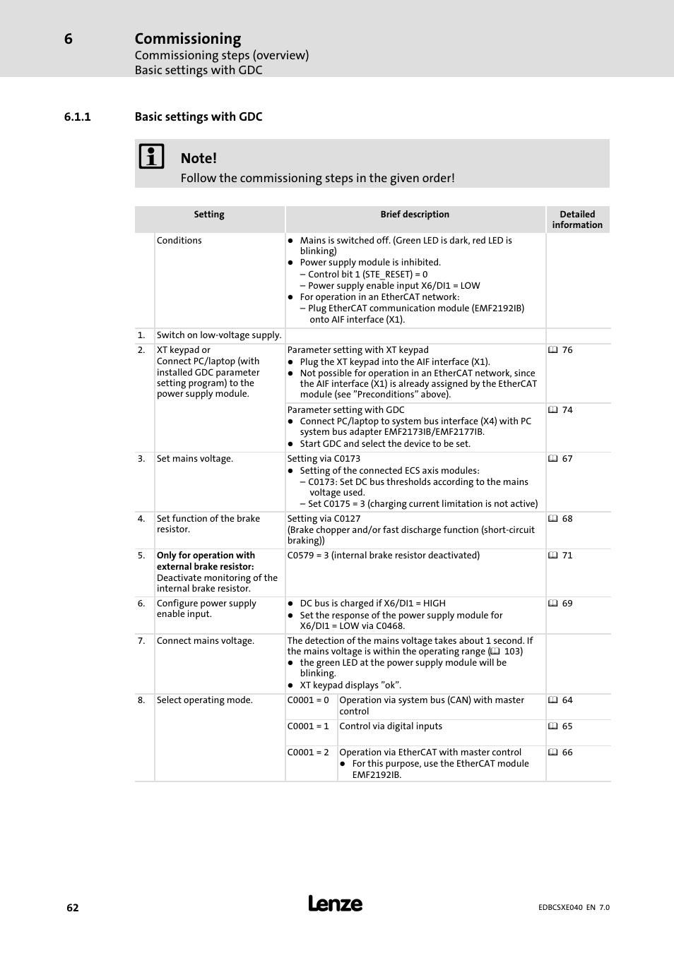 1 basic settings with gdc, Basic settings with gdc, Commissioning | Lenze ECSCExxx Power supply module User Manual | Page 62 / 182