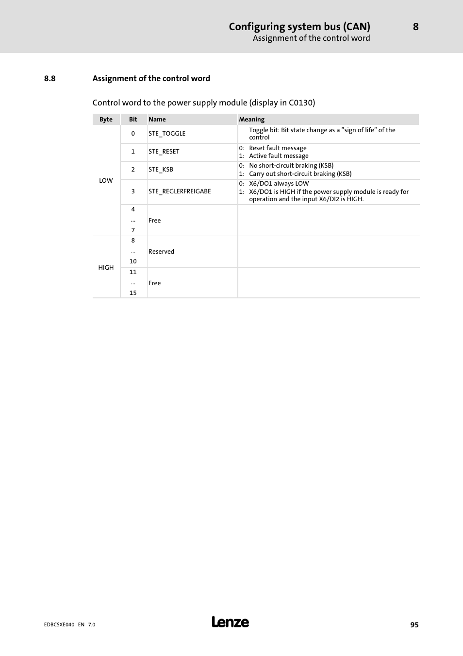 8 assignment of the control word, Assignment of the control word, Configuring system bus (can) | Lenze ECSCExxx Power supply module User Manual | Page 95 / 182