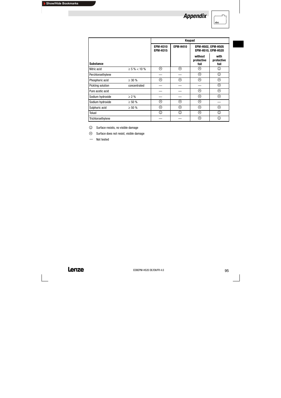 Appendix | Lenze EPM-H520 User Manual | Page 95 / 148