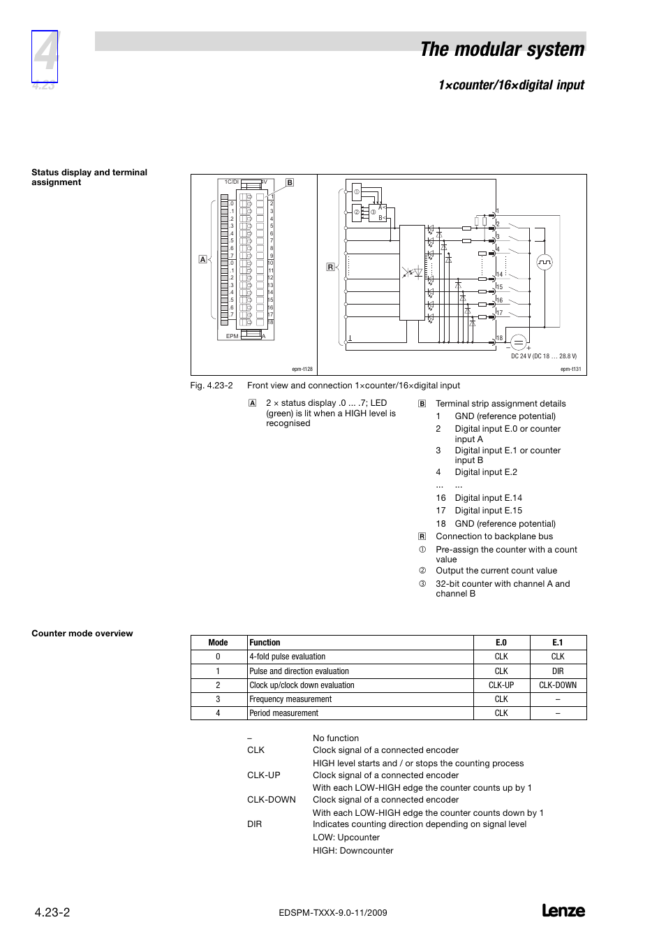 The modular system, 1×counter/16×digital input | Lenze EPM−T9XX Modular system User Manual | Page 108 / 544