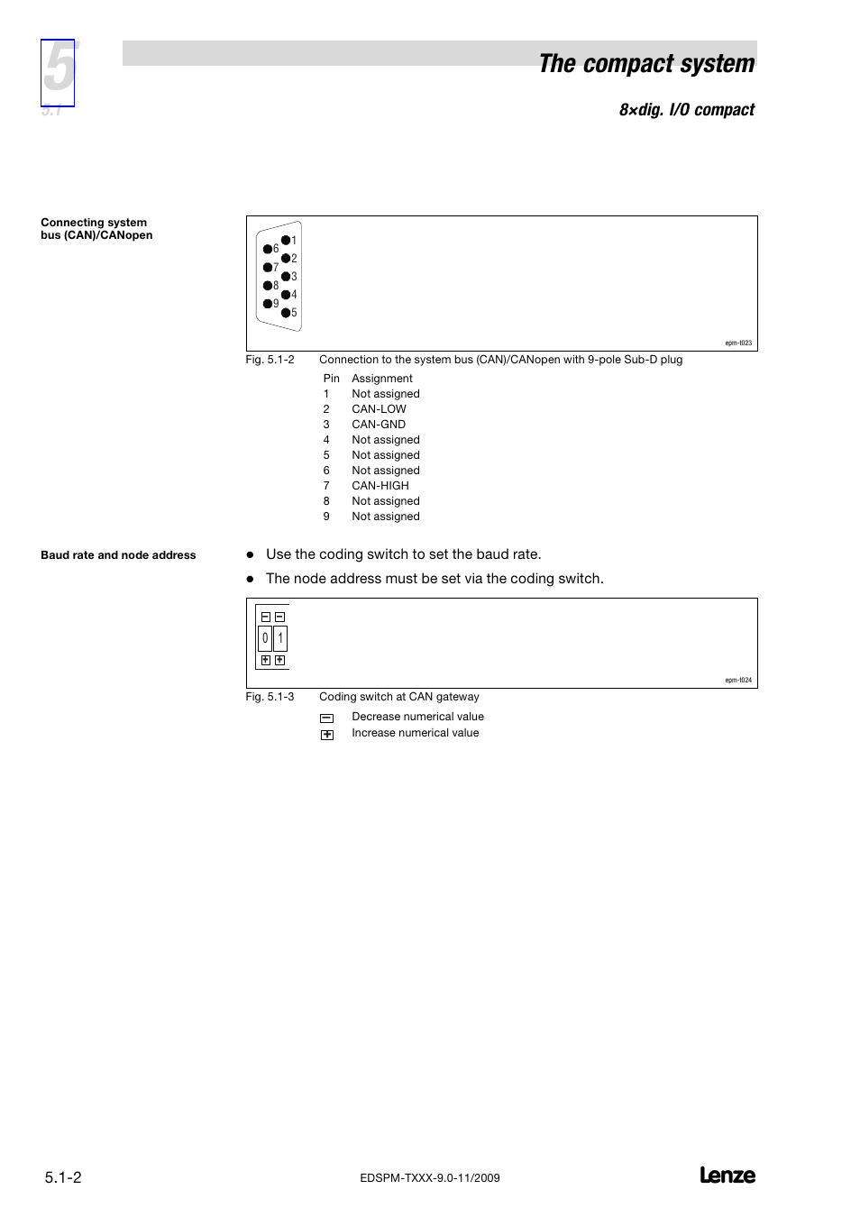 The compact system, 8×dig. i/o compact | Lenze EPM−T9XX Modular system User Manual | Page 116 / 544