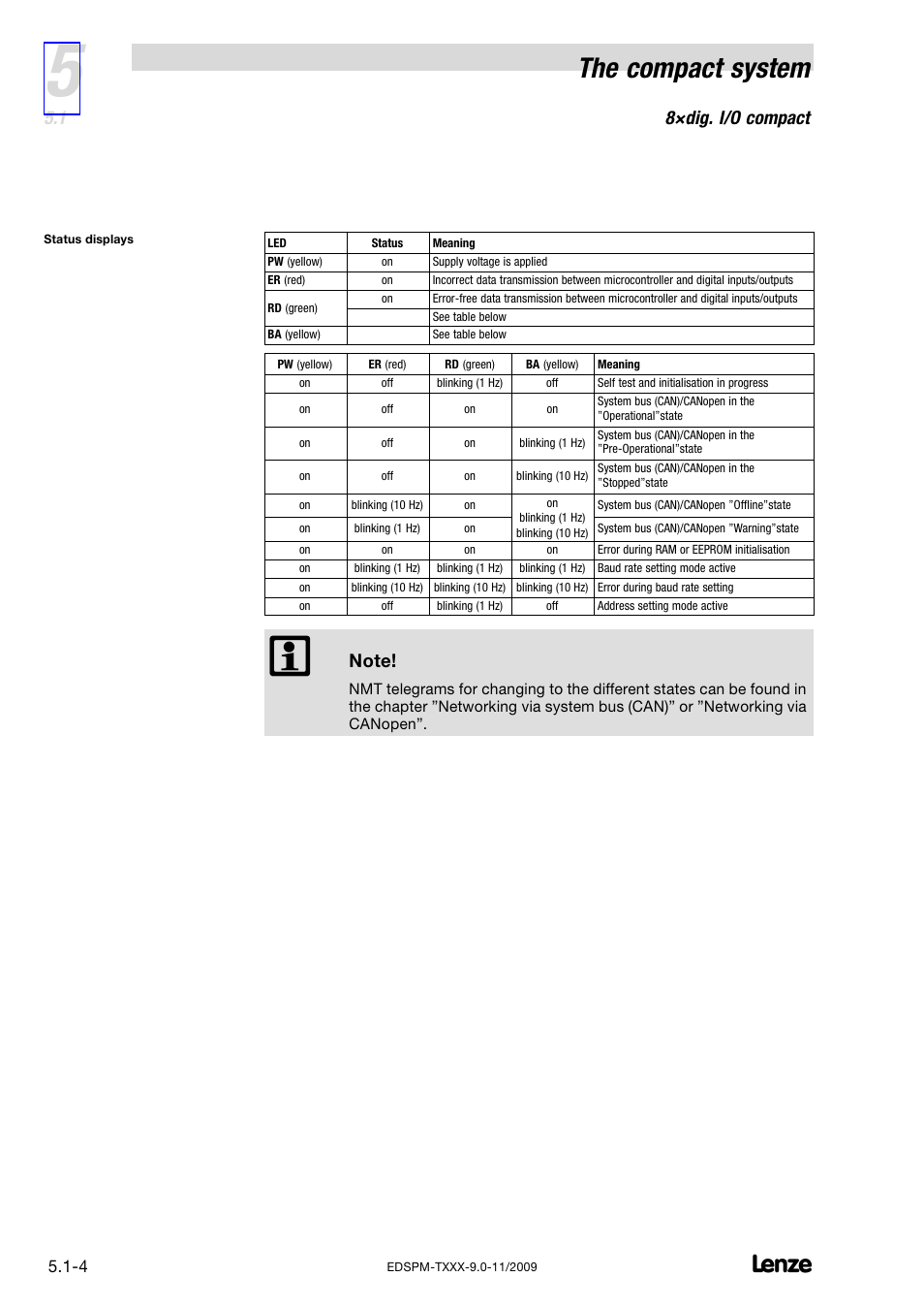 The compact system, 8×dig. i/o compact | Lenze EPM−T9XX Modular system User Manual | Page 118 / 544