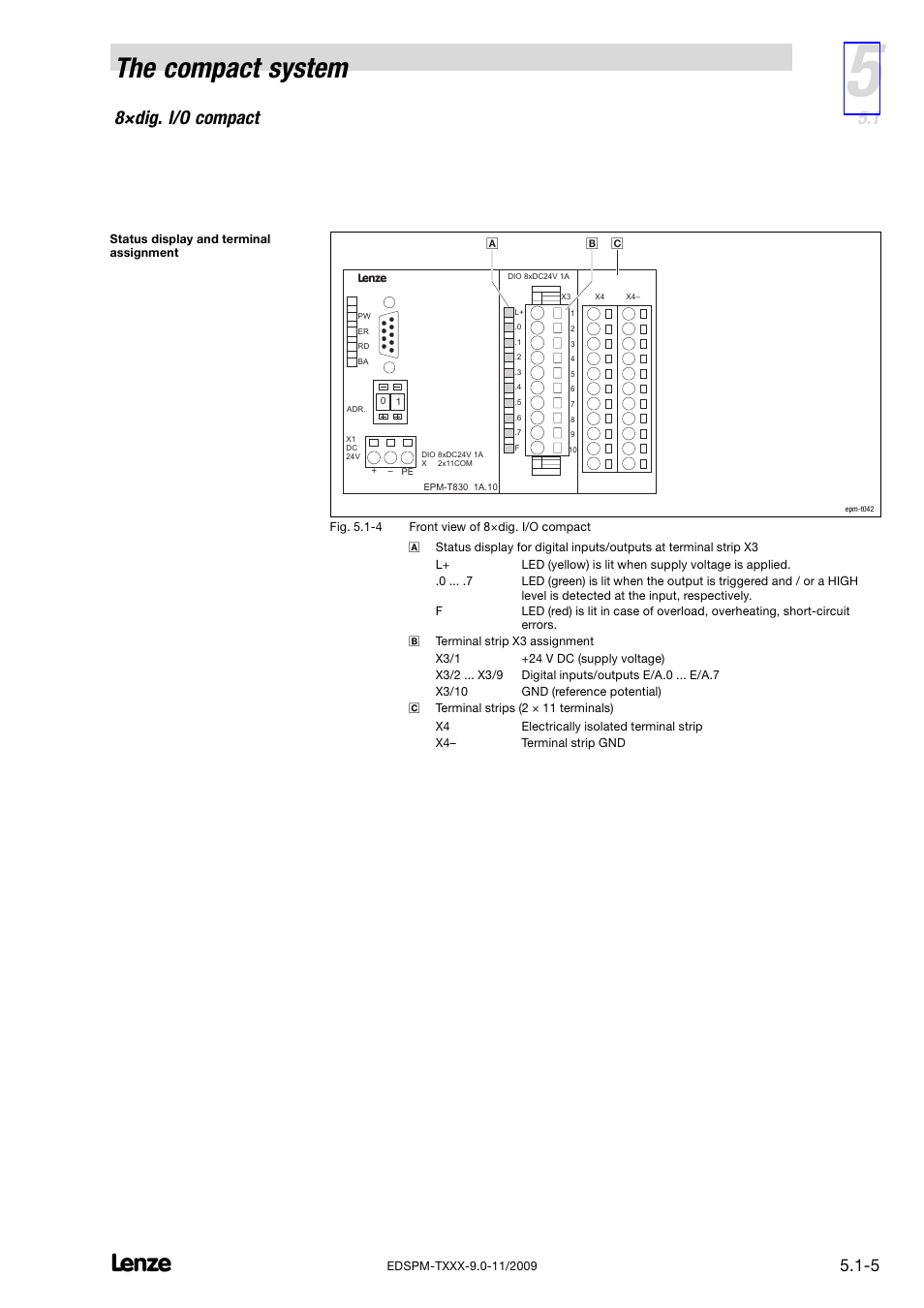 The compact system, 8×dig. i/o compact | Lenze EPM−T9XX Modular system User Manual | Page 119 / 544