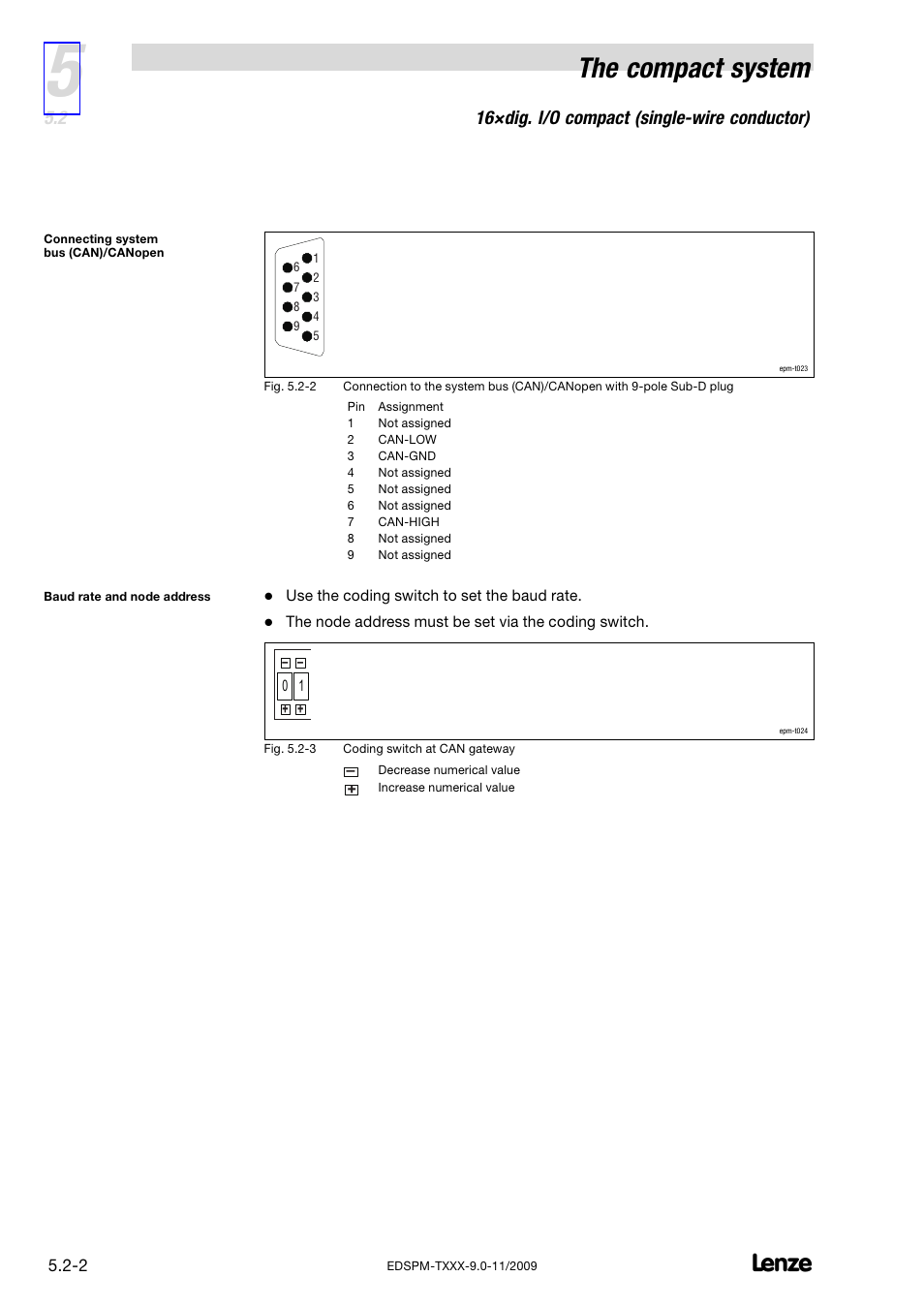The compact system, 16×dig. i/o compact (single−wire conductor) | Lenze EPM−T9XX Modular system User Manual | Page 124 / 544