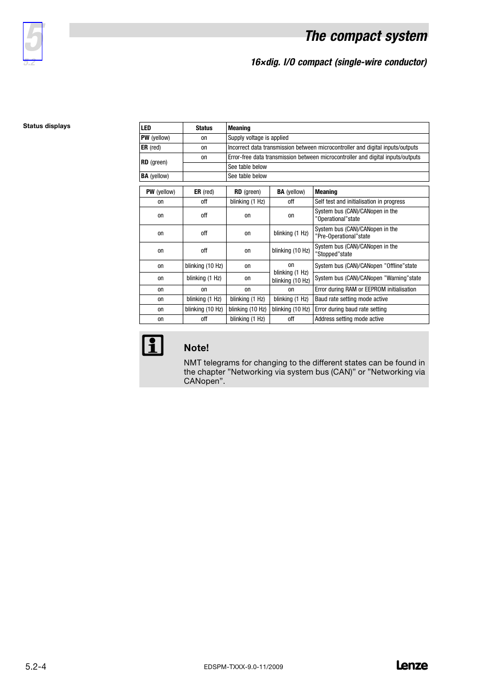 The compact system, 16×dig. i/o compact (single−wire conductor) | Lenze EPM−T9XX Modular system User Manual | Page 126 / 544