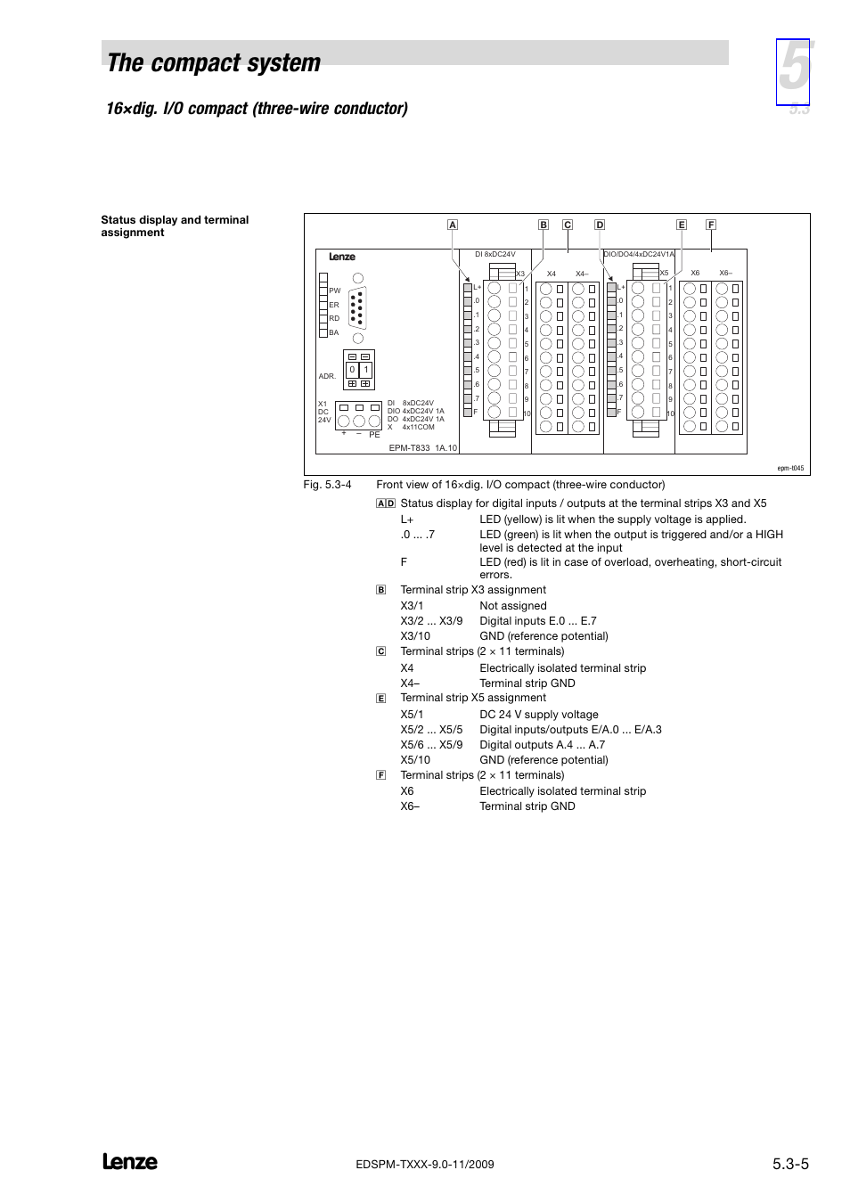 The compact system, 16×dig. i/o compact (three−wire conductor) | Lenze EPM−T9XX Modular system User Manual | Page 135 / 544