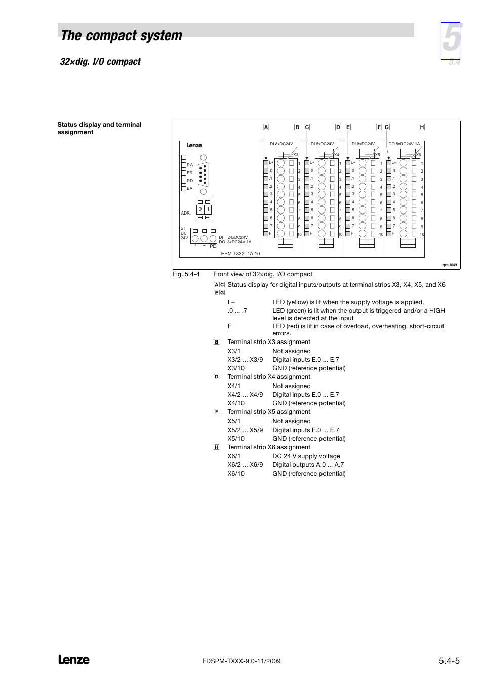 The compact system, 32×dig. i/o compact | Lenze EPM−T9XX Modular system User Manual | Page 143 / 544