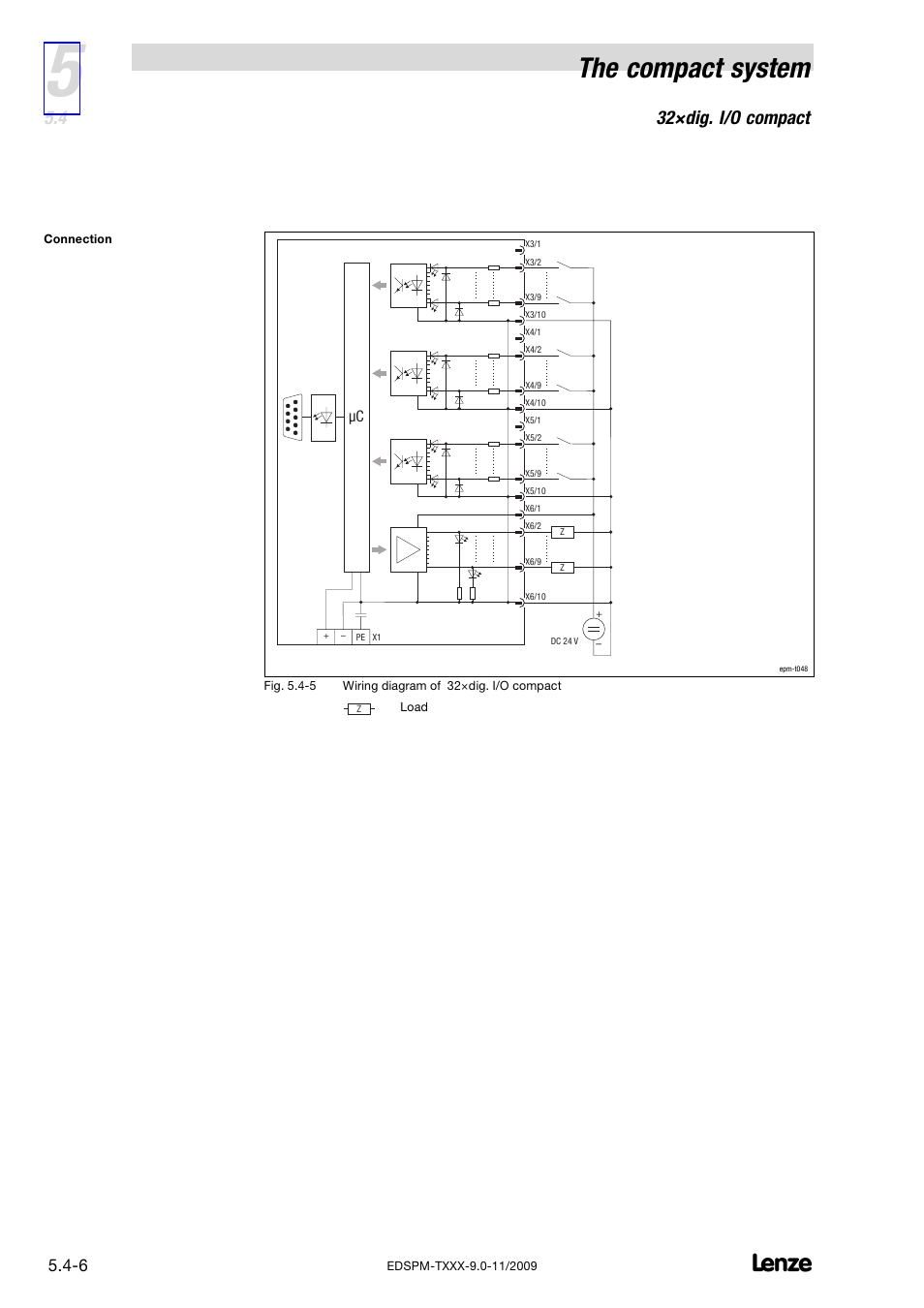 The compact system, 32×dig. i/o compact | Lenze EPM−T9XX Modular system User Manual | Page 144 / 544