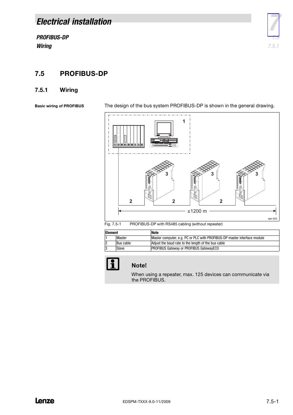 5 profibus-dp, 1 wiring, Profibus−dp | Wiring, Electrical installation, 5 profibus−dp, Profibus−dp wiring, 1200 m, Basic wiring of profibus 5 | Lenze EPM−T9XX Modular system User Manual | Page 165 / 544