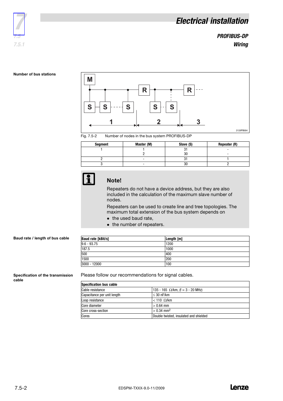 Electrical installation, Profibus−dp wiring | Lenze EPM−T9XX Modular system User Manual | Page 166 / 544