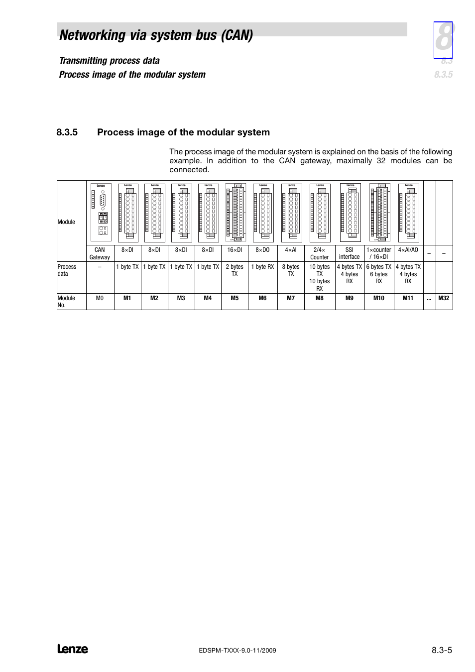 5 process image of the modular system, Process image of the modular system, Networking via system bus (can) | Lenze EPM−T9XX Modular system User Manual | Page 179 / 544