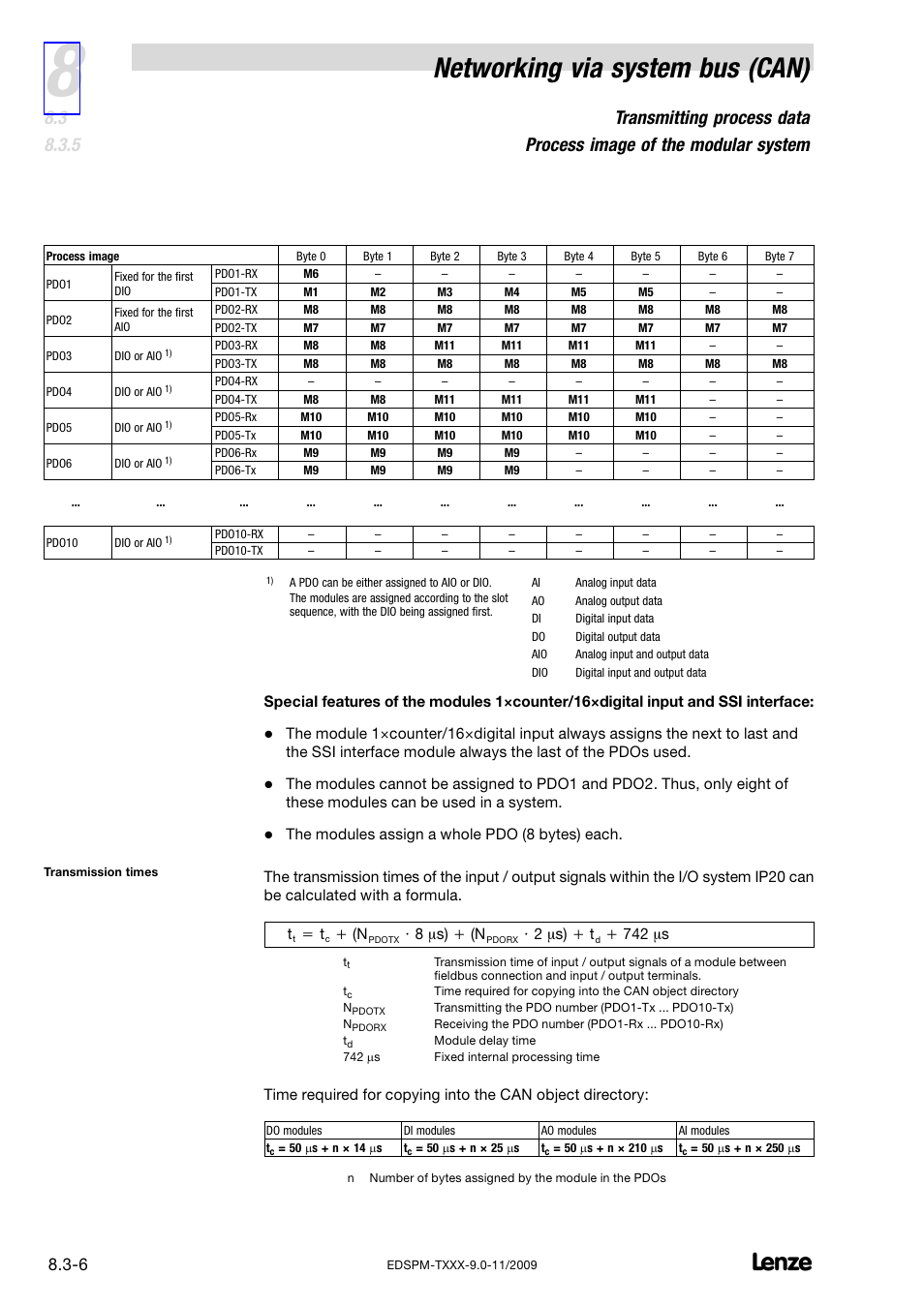 Networking via system bus (can), 8 ms) ) (n, 2 ms) ) t | 742 ms | Lenze EPM−T9XX Modular system User Manual | Page 180 / 544