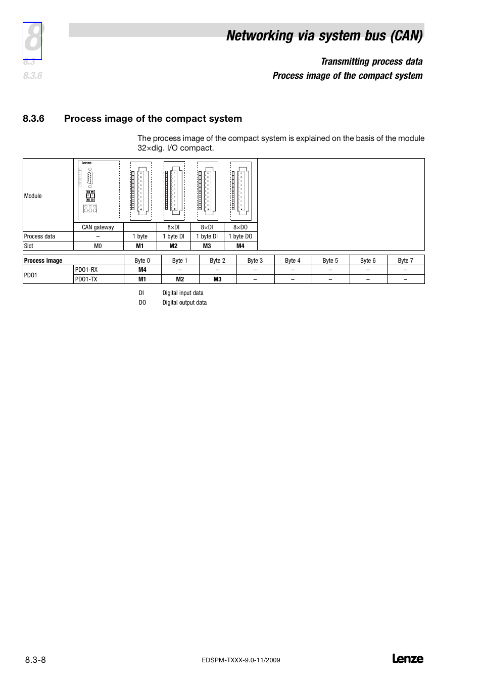 6 process image of the compact system, Process image of the compact system, Networking via system bus (can) | Lenze EPM−T9XX Modular system User Manual | Page 182 / 544