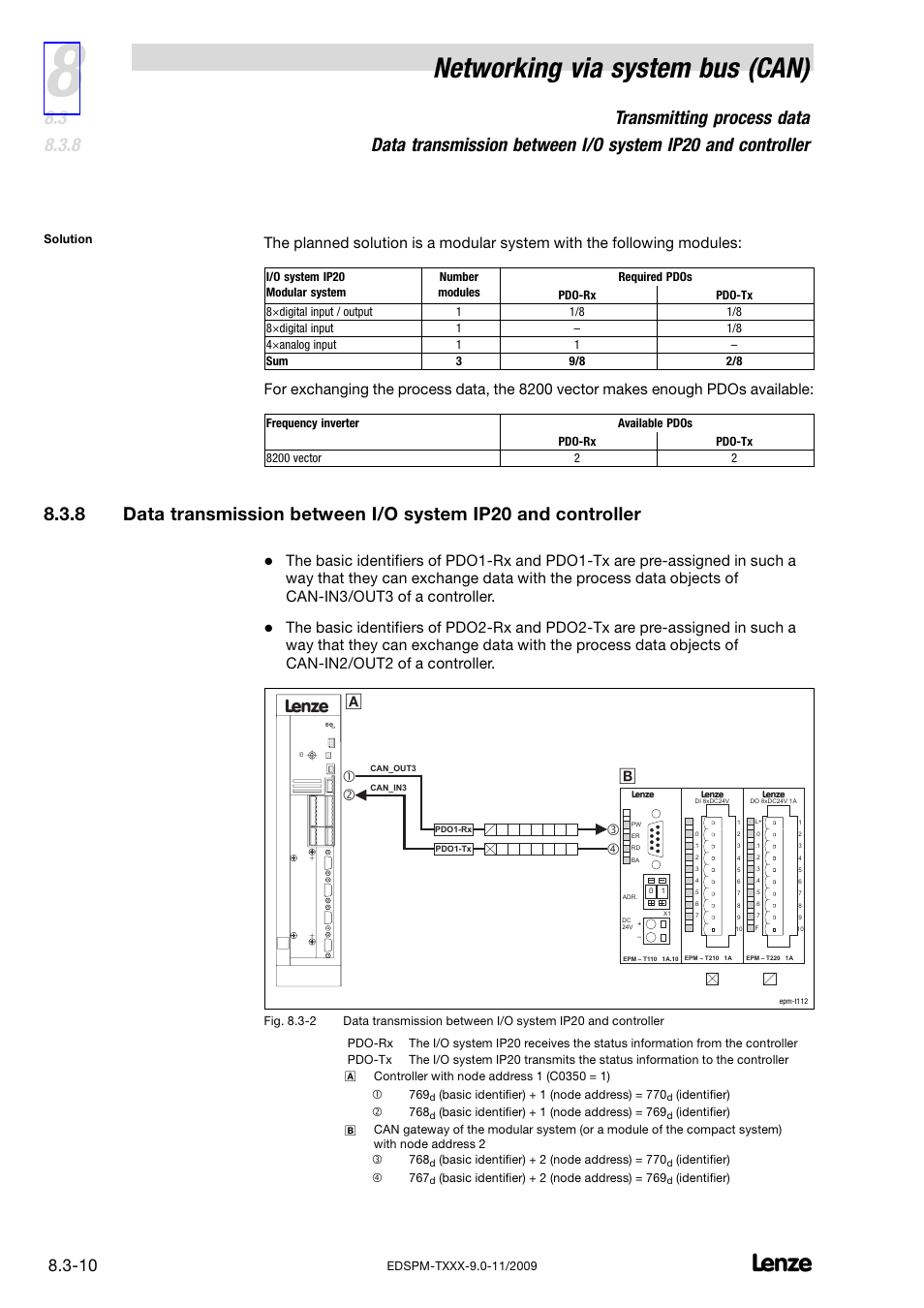 Networking via system bus (can) | Lenze EPM−T9XX Modular system User Manual | Page 184 / 544