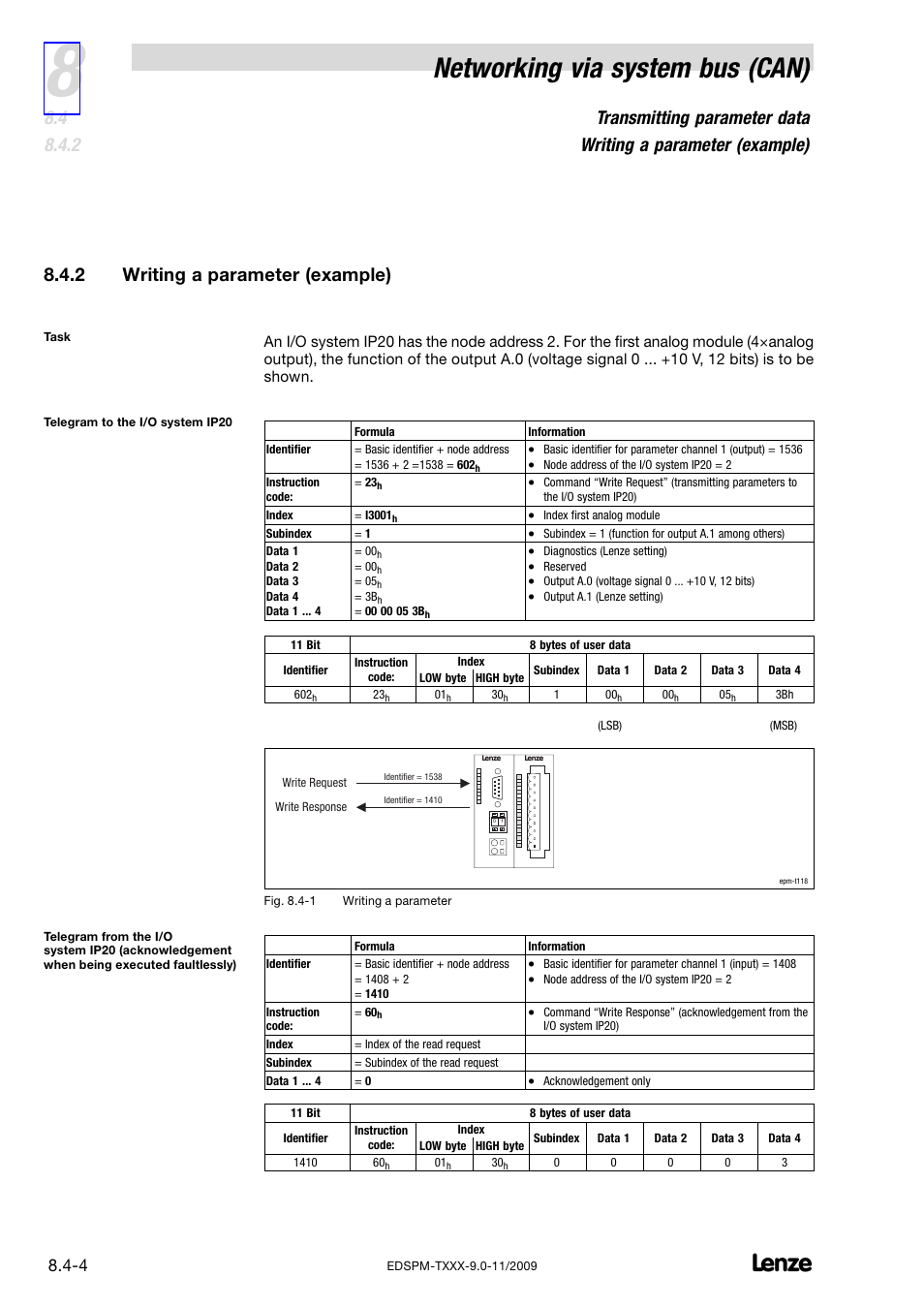 2 writing a parameter (example), Writing a parameter (example), Networking via system bus (can) | Lenze EPM−T9XX Modular system User Manual | Page 190 / 544