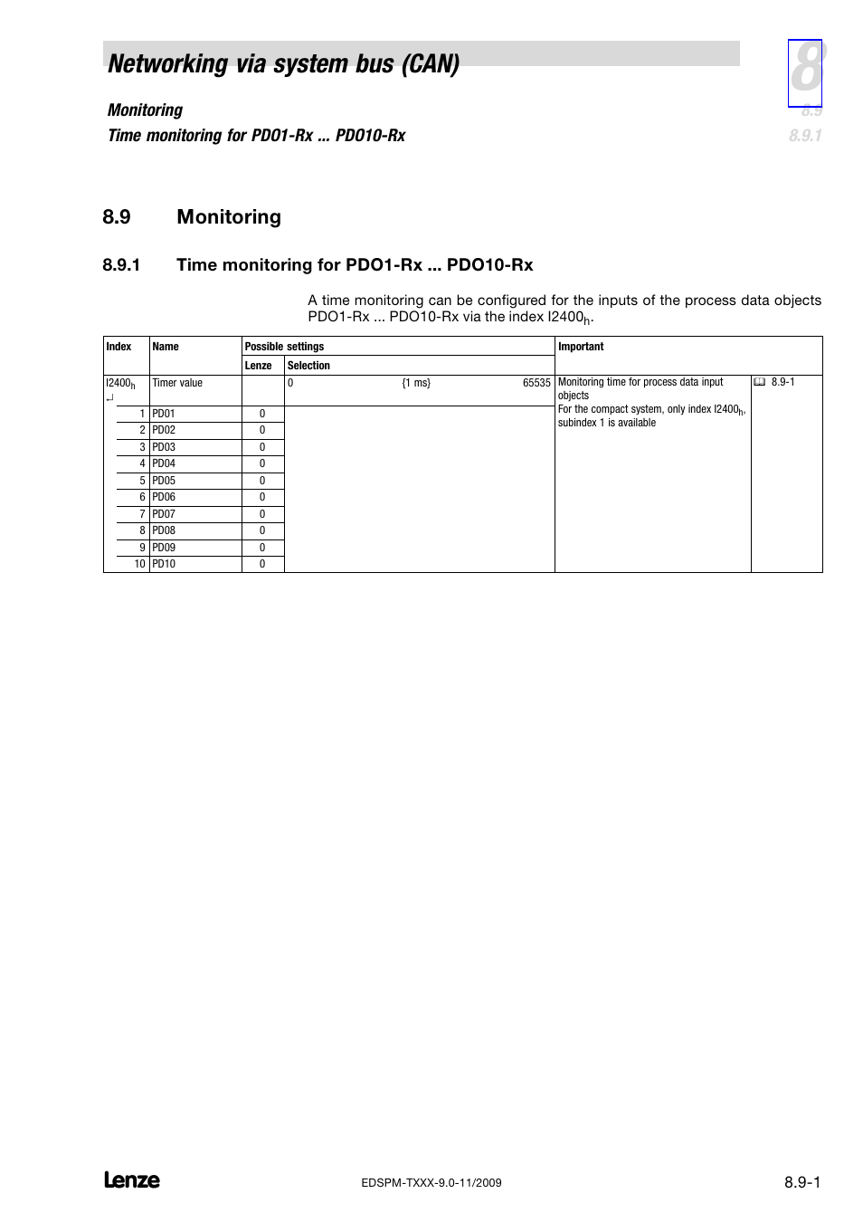 9 monitoring, 1 time monitoring for pdo1-rx ... pdo10-rx, Monitoring | Time monitoring for pdo1−rx ... pdo10−rx, Networking via system bus (can), 1 time monitoring for pdo1−rx ... pdo10−rx | Lenze EPM−T9XX Modular system User Manual | Page 201 / 544