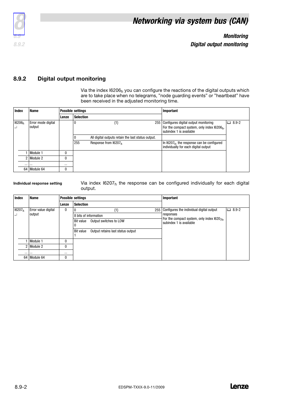 2 digital output monitoring, Digital output monitoring, Networking via system bus (can) | Monitoring digital output monitoring | Lenze EPM−T9XX Modular system User Manual | Page 202 / 544