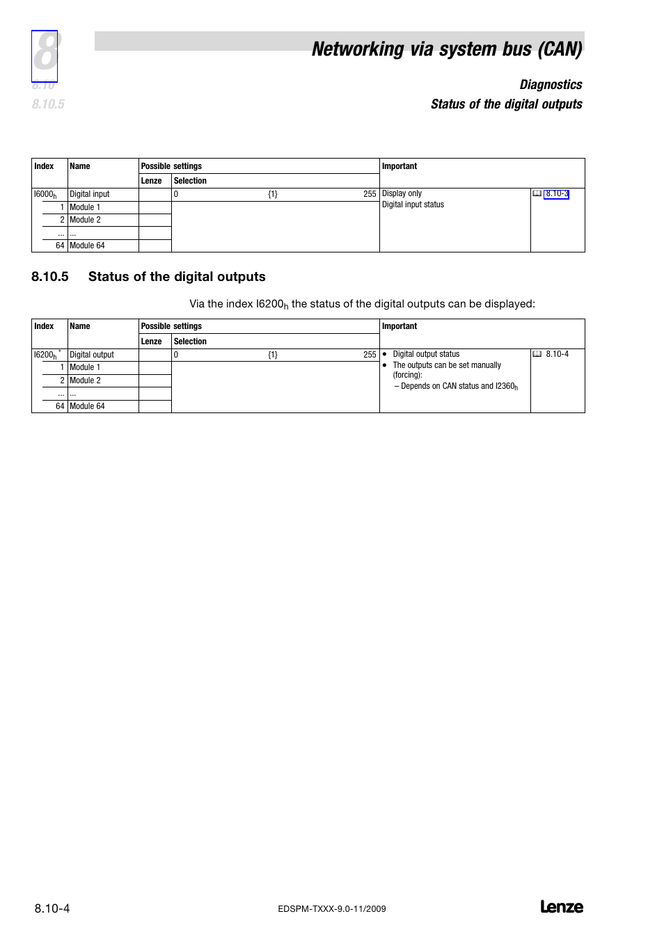 5 status of the digital outputs, Status of the digital outputs, Networking via system bus (can) | Diagnostics status of the digital outputs | Lenze EPM−T9XX Modular system User Manual | Page 208 / 544