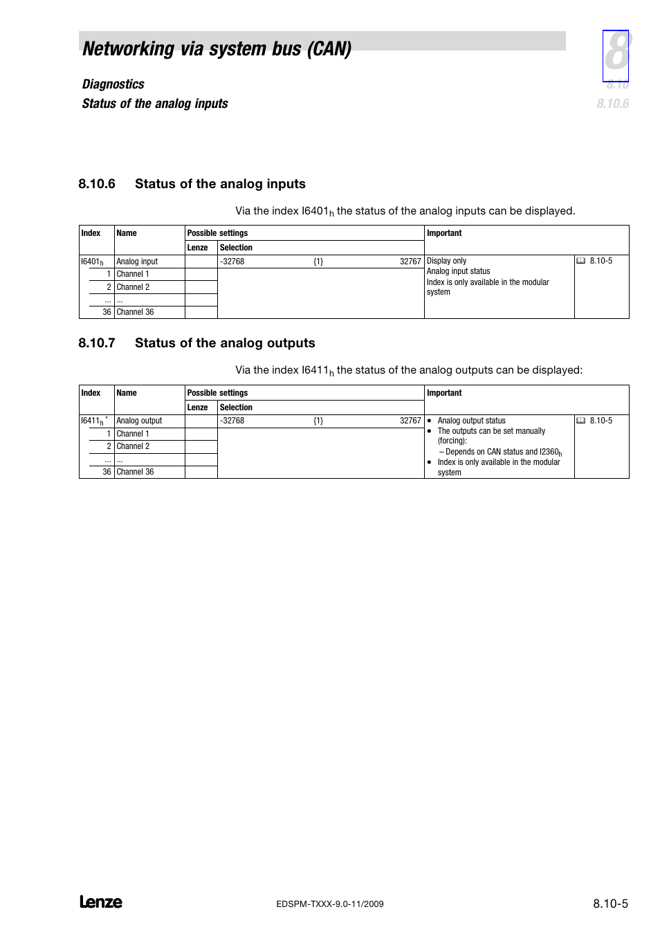 6 status of the analog inputs, 7 status of the analog outputs, Status of the analog inputs | Status of the analog outputs, Networking via system bus (can), Diagnostics status of the analog inputs | Lenze EPM−T9XX Modular system User Manual | Page 209 / 544