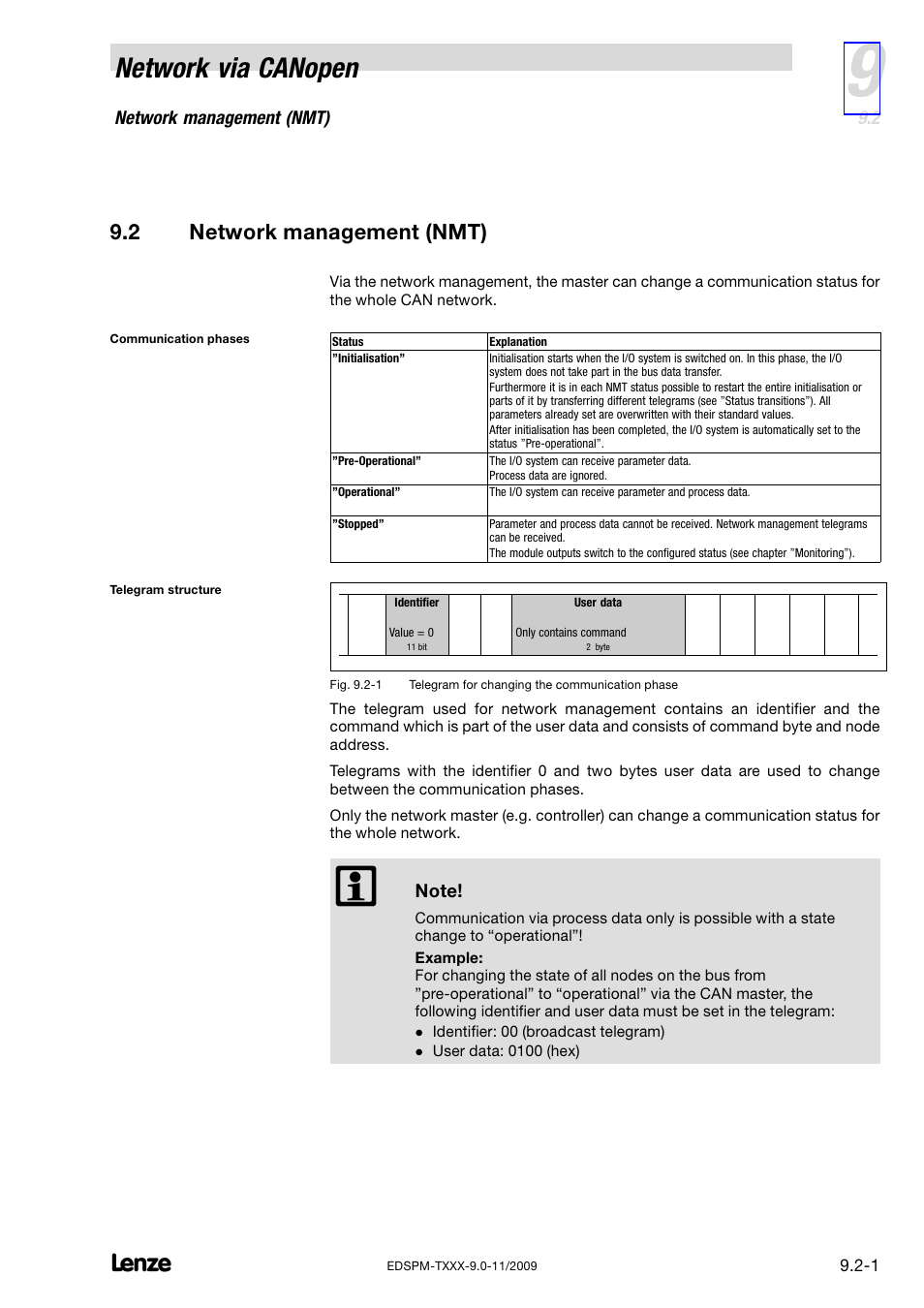 2 network management (nmt), Network management (nmt), Network via canopen | Lenze EPM−T9XX Modular system User Manual | Page 215 / 544