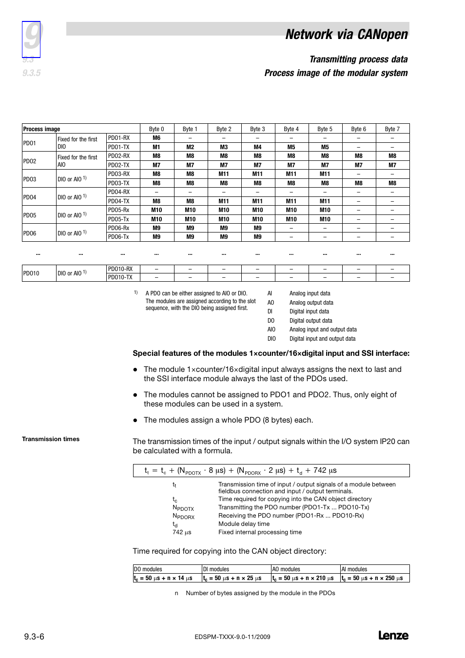 Network via canopen, 8 ms) ) (n, 2 ms) ) t | 742 ms | Lenze EPM−T9XX Modular system User Manual | Page 222 / 544