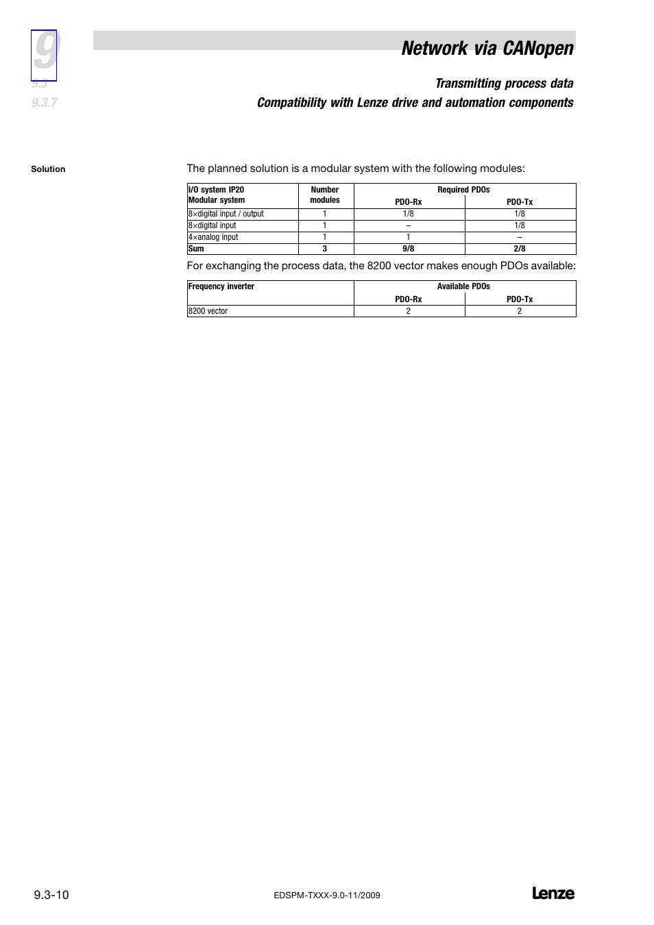 Network via canopen | Lenze EPM−T9XX Modular system User Manual | Page 226 / 544