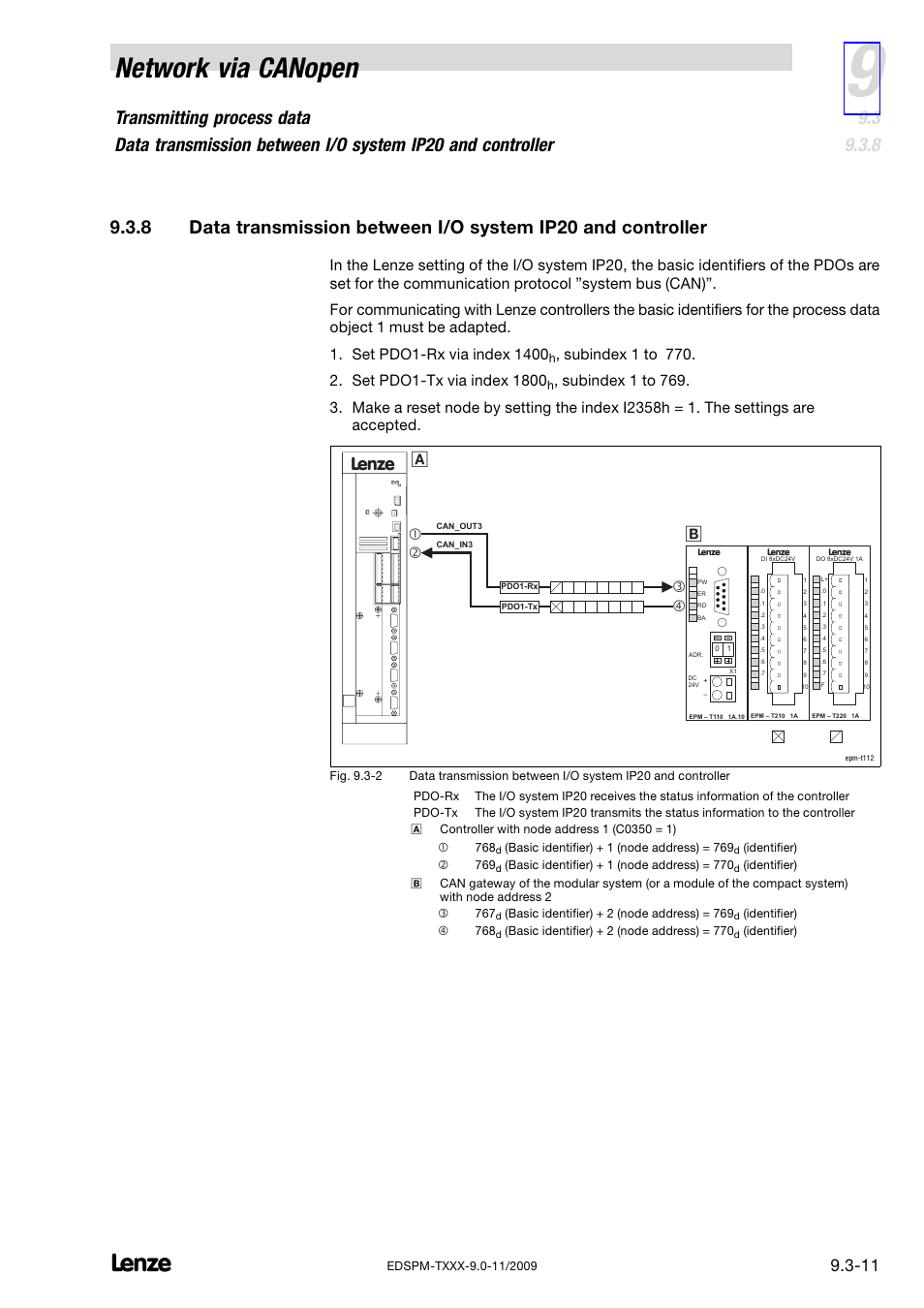Network via canopen | Lenze EPM−T9XX Modular system User Manual | Page 227 / 544