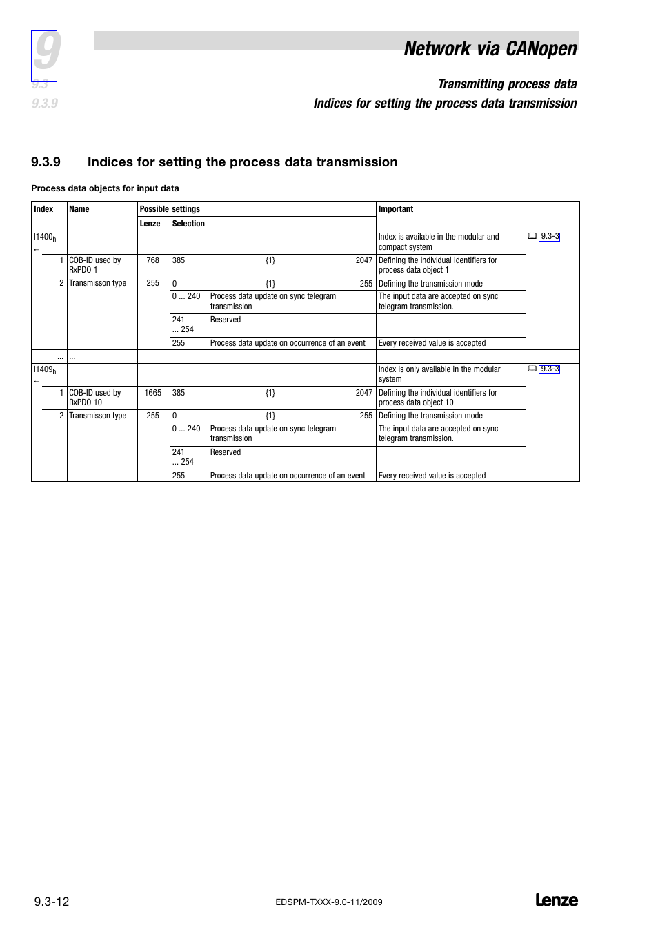 Indices for setting the process data transmission, Network via canopen | Lenze EPM−T9XX Modular system User Manual | Page 228 / 544