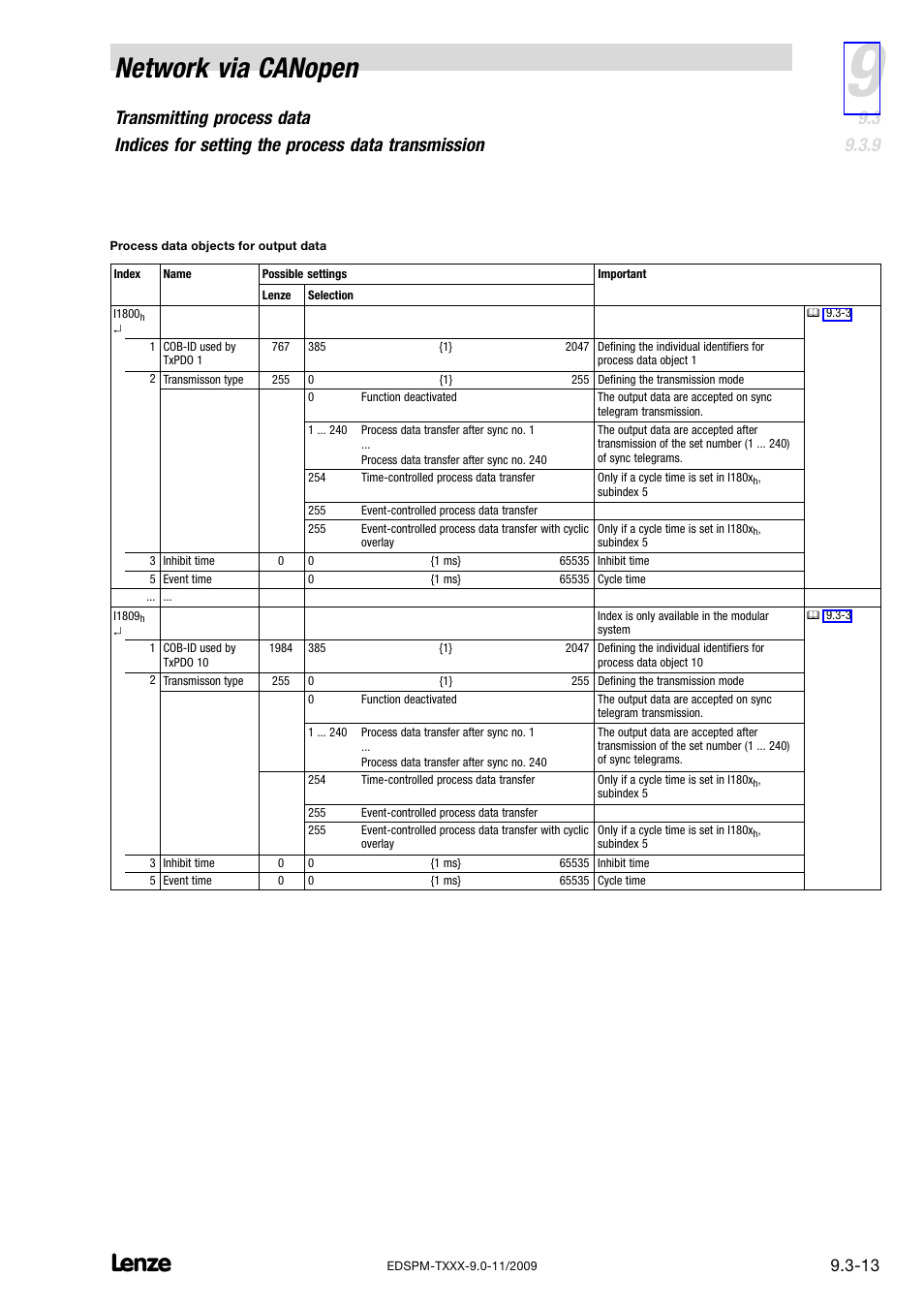 Network via canopen | Lenze EPM−T9XX Modular system User Manual | Page 229 / 544