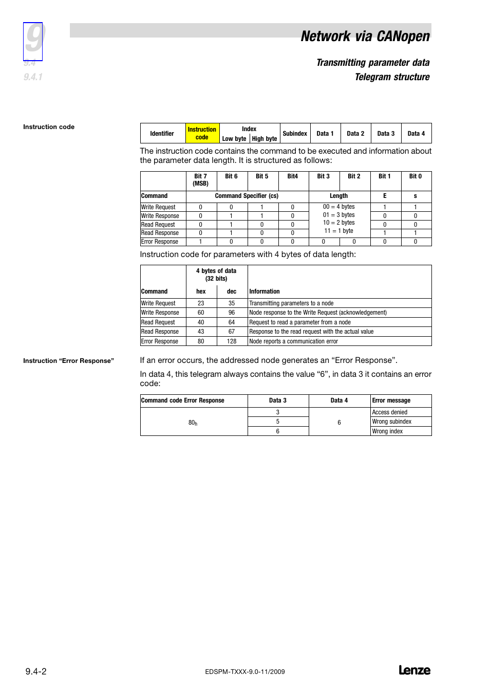 Network via canopen, Transmitting parameter data telegram structure | Lenze EPM−T9XX Modular system User Manual | Page 232 / 544