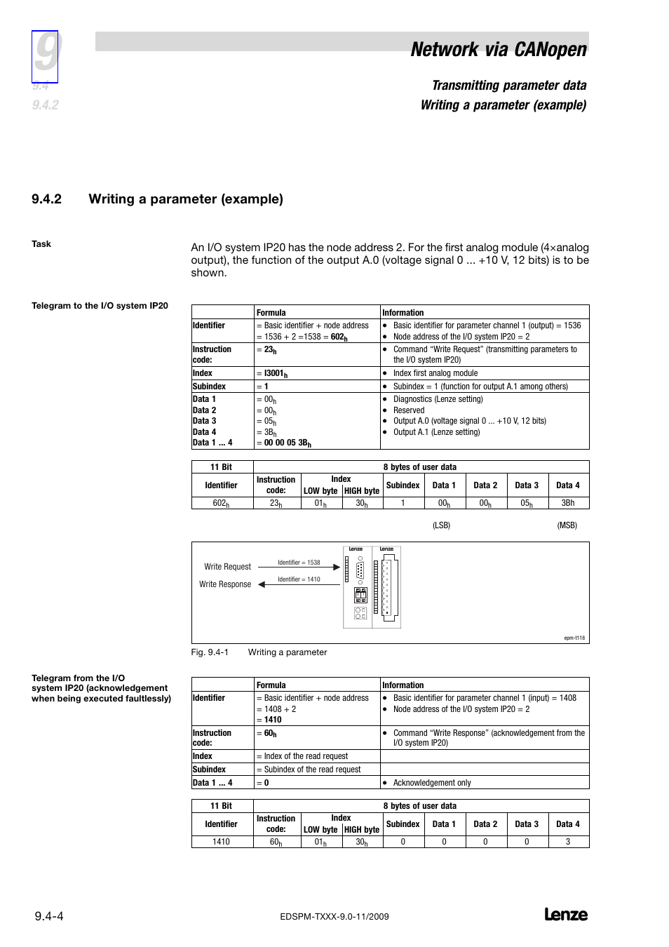 2 writing a parameter (example), Writing a parameter (example), Network via canopen | Lenze EPM−T9XX Modular system User Manual | Page 234 / 544