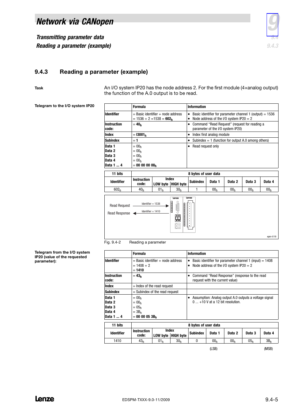 3 reading a parameter (example), Reading a parameter (example), The chapter 9.4.3 contains an example of how to r | Network via canopen | Lenze EPM−T9XX Modular system User Manual | Page 235 / 544