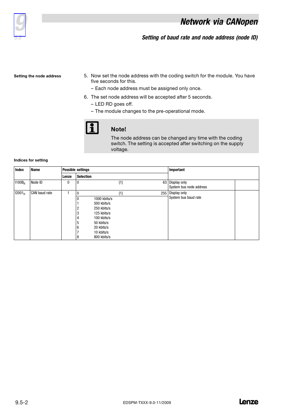 Network via canopen | Lenze EPM−T9XX Modular system User Manual | Page 238 / 544