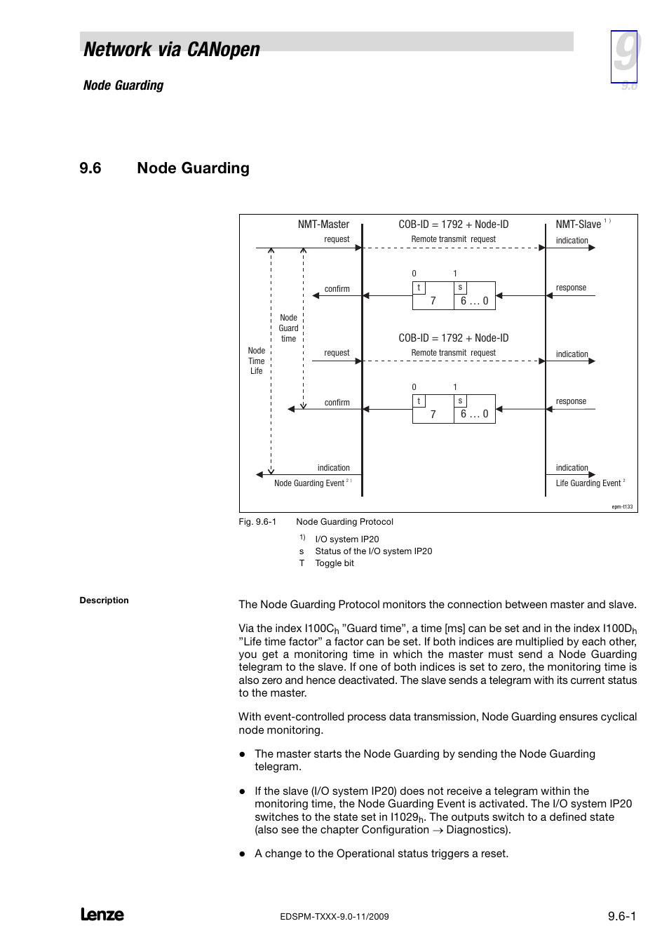 6 node guarding, Node guarding, Network via canopen | Lenze EPM−T9XX Modular system User Manual | Page 239 / 544
