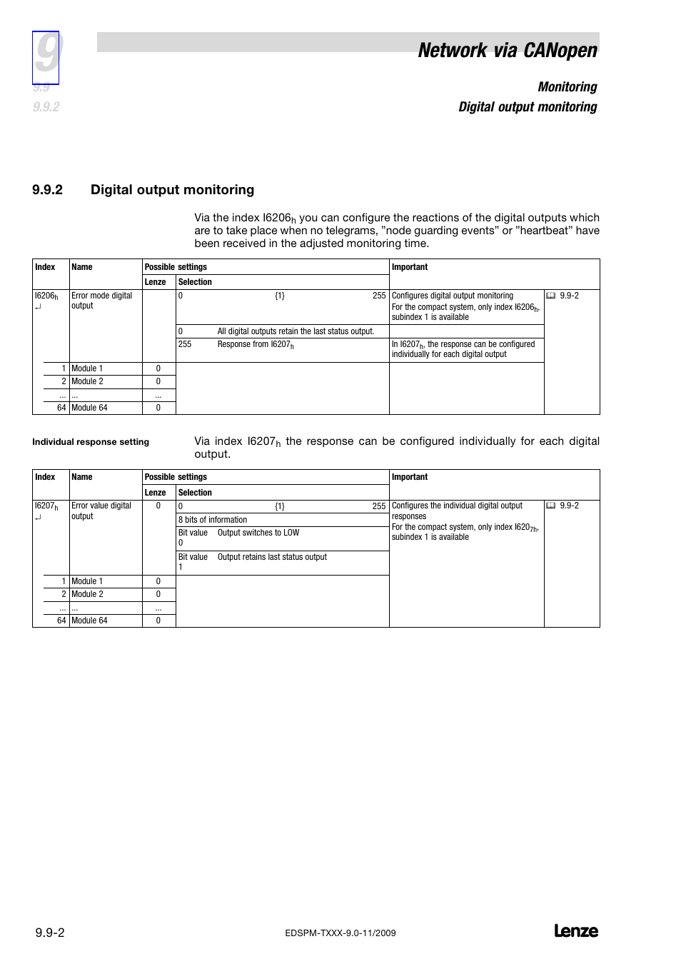 2 digital output monitoring, Digital output monitoring, Network via canopen | Monitoring digital output monitoring | Lenze EPM−T9XX Modular system User Manual | Page 246 / 544