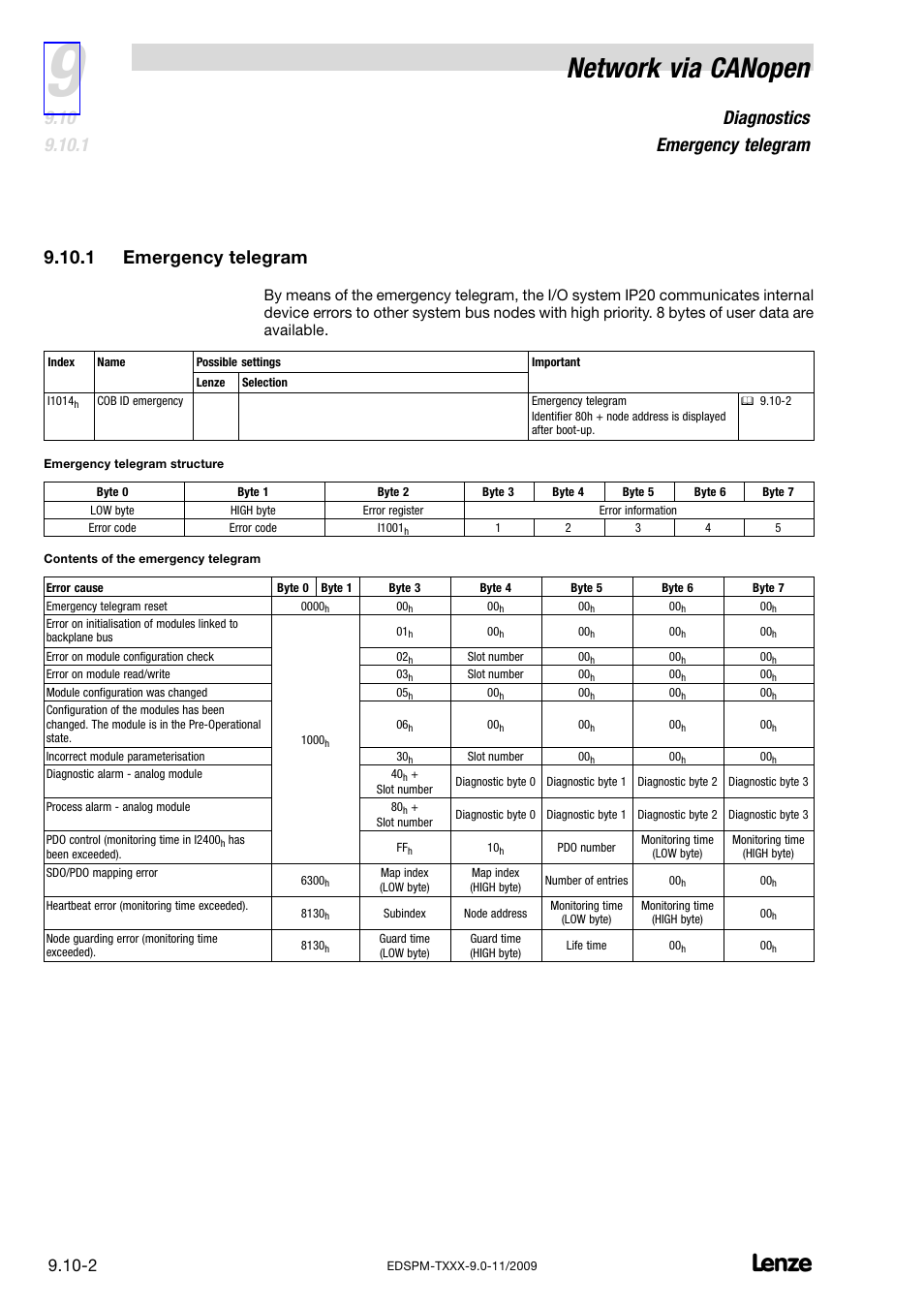 1 emergency telegram, Emergency telegram, Network via canopen | Diagnostics emergency telegram | Lenze EPM−T9XX Modular system User Manual | Page 250 / 544