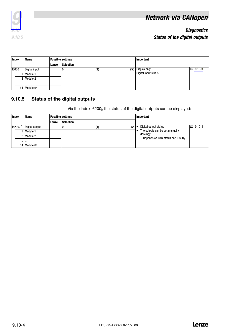 5 status of the digital outputs, Status of the digital outputs, Network via canopen | Diagnostics status of the digital outputs | Lenze EPM−T9XX Modular system User Manual | Page 252 / 544