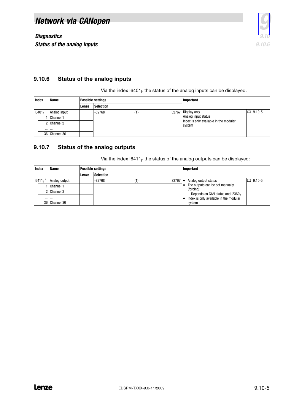 6 status of the analog inputs, 7 status of the analog outputs, Status of the analog inputs | Status of the analog outputs, Network via canopen, Diagnostics status of the analog inputs | Lenze EPM−T9XX Modular system User Manual | Page 253 / 544