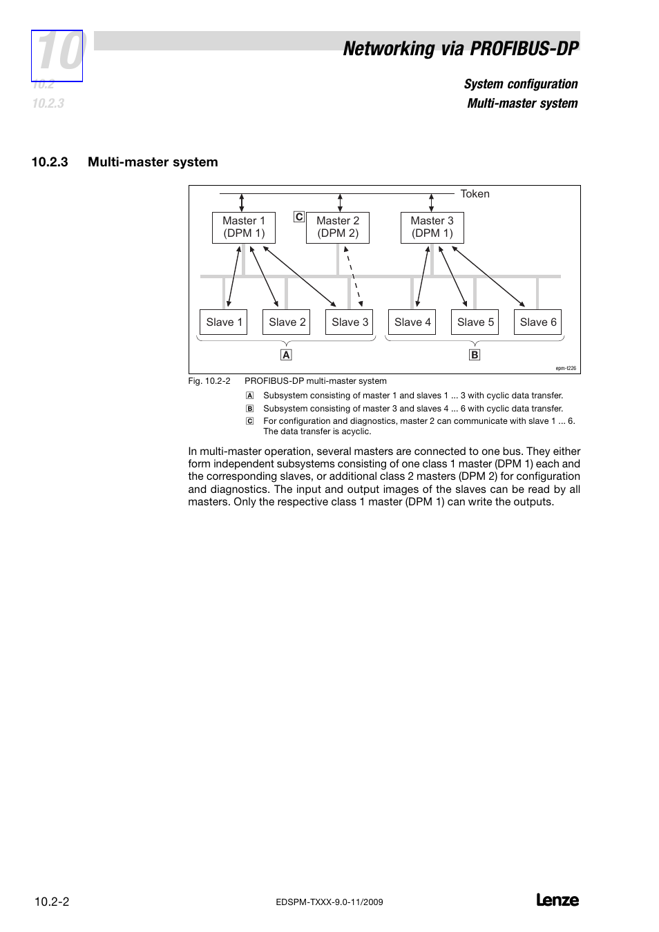 3 multi-master system, Multi−master system, Networking via profibus−dp | Lenze EPM−T9XX Modular system User Manual | Page 260 / 544