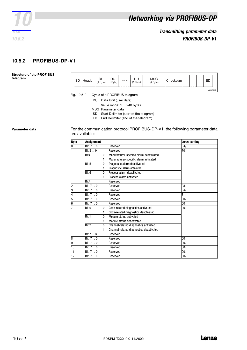 2 profibus-dp-v1, Profibus−dp−v1, Networking via profibus−dp | Transmitting parameter data profibus−dp−v1, 2 profibus−dp−v1 | Lenze EPM−T9XX Modular system User Manual | Page 268 / 544