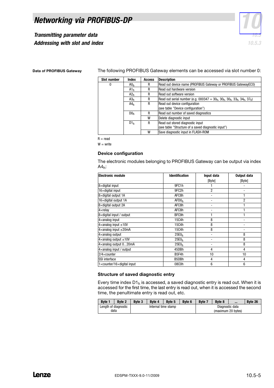 Networking via profibus−dp | Lenze EPM−T9XX Modular system User Manual | Page 271 / 544