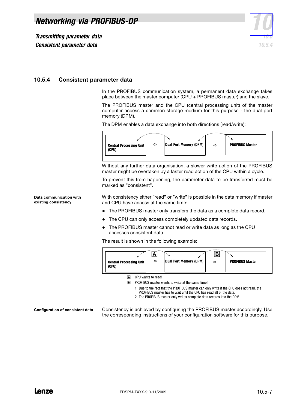 4 consistent parameter data, Consistent parameter data, Networking via profibus−dp | Lenze EPM−T9XX Modular system User Manual | Page 273 / 544