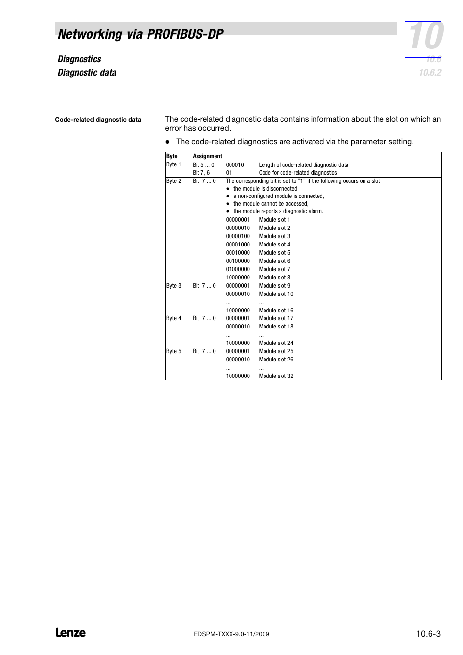Networking via profibus−dp, Diagnostics diagnostic data | Lenze EPM−T9XX Modular system User Manual | Page 277 / 544