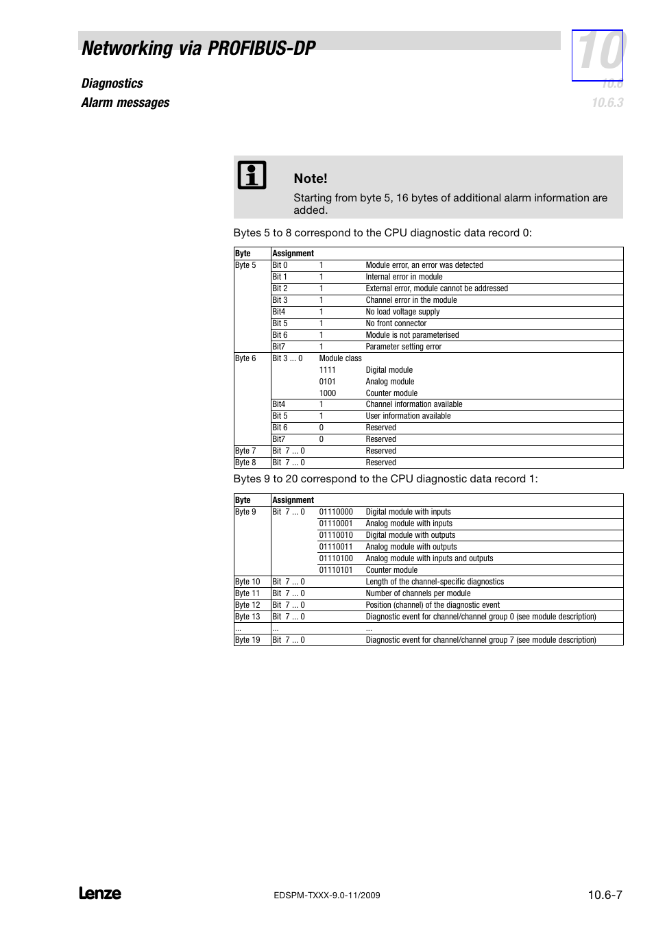 Networking via profibus−dp, Diagnostics alarm messages | Lenze EPM−T9XX Modular system User Manual | Page 281 / 544