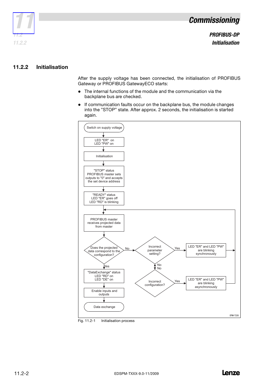 2 initialisation, Initialisation, Commissioning | Profibus−dp initialisation | Lenze EPM−T9XX Modular system User Manual | Page 292 / 544