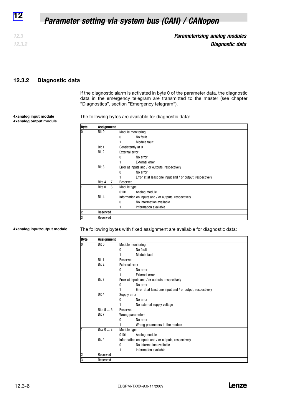 2 diagnostic data, Diagnostic data, Parameterising analog modules diagnostic data | Lenze EPM−T9XX Modular system User Manual | Page 304 / 544