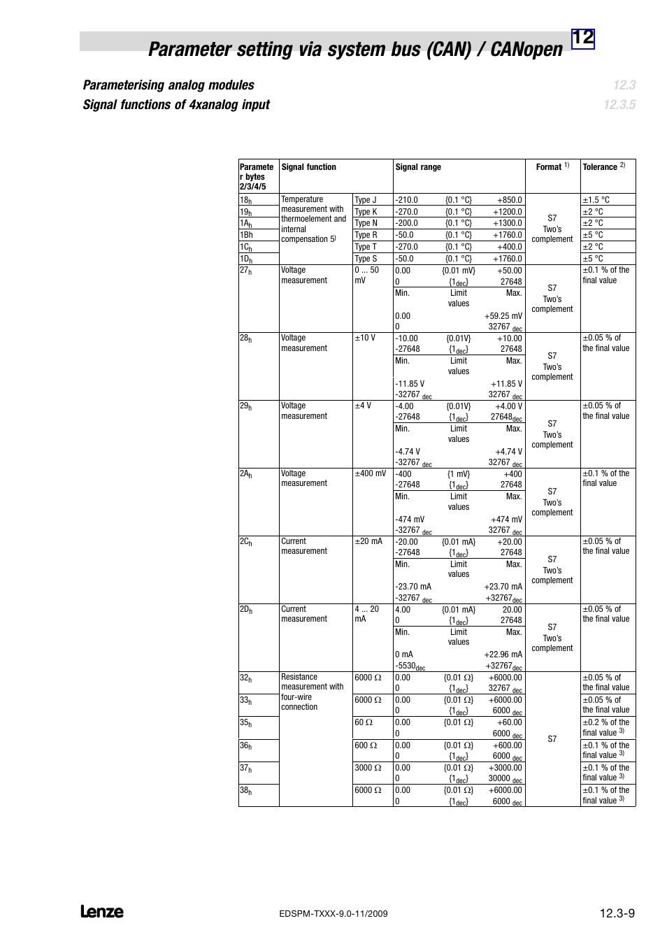 Lenze EPM−T9XX Modular system User Manual | Page 307 / 544