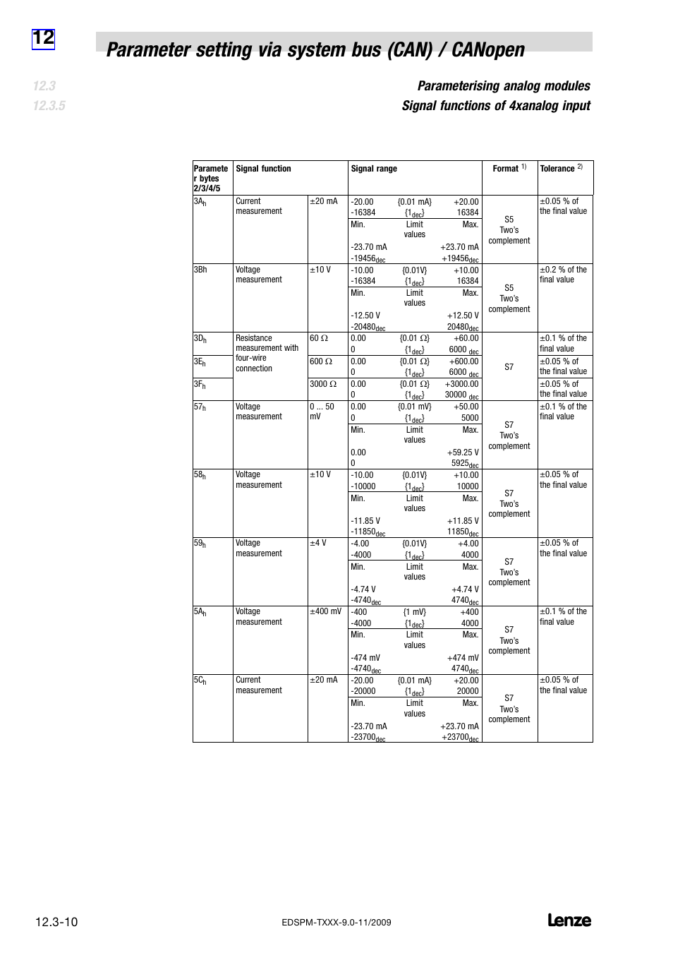 Lenze EPM−T9XX Modular system User Manual | Page 308 / 544